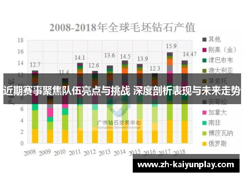 近期赛事聚焦队伍亮点与挑战 深度剖析表现与未来走势